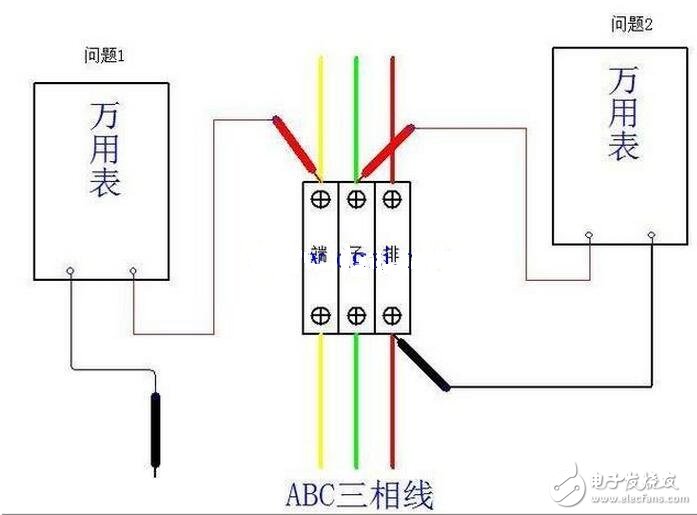 交流電源線分為零線（標(biāo)志字母為“N”Neutral wire）和火線（標(biāo)志字母為“L”Live Wire）。和用電器相連還有地線——和大地相連的導(dǎo)線；火線、零線、地線都是連接在三孔插座的導(dǎo)線，火線與零線之間保持呈正弦振蕩式的壓差。由于大地和零線電位相同，故火線與地線也保持呈正弦振蕩式的壓差。當(dāng)人體接觸火線時，火線的電流通過人體流入大地或者零線，會發(fā)生觸電事故，而接觸零線則不會被電擊的（電流通過零線直接流入大地了）。把外殼能導(dǎo)電的用電器的外殼與地線連接，在漏電的情況下，電流會直接通過地線流入大地而不通過身體，從而避免發(fā)生觸電事故。