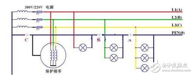 交流電源線分為零線（標(biāo)志字母為“N”Neutral wire）和火線（標(biāo)志字母為“L”Live Wire）。和用電器相連還有地線——和大地相連的導(dǎo)線；火線、零線、地線都是連接在三孔插座的導(dǎo)線，火線與零線之間保持呈正弦振蕩式的壓差。由于大地和零線電位相同，故火線與地線也保持呈正弦振蕩式的壓差。當(dāng)人體接觸火線時，火線的電流通過人體流入大地或者零線，會發(fā)生觸電事故，而接觸零線則不會被電擊的（電流通過零線直接流入大地了）。把外殼能導(dǎo)電的用電器的外殼與地線連接，在漏電的情況下，電流會直接通過地線流入大地而不通過身體，從而避免發(fā)生觸電事故。