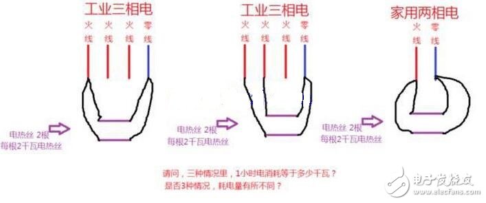 交流電源線分為零線（標(biāo)志字母為“N”Neutral wire）和火線（標(biāo)志字母為“L”Live Wire）。和用電器相連還有地線——和大地相連的導(dǎo)線；火線、零線、地線都是連接在三孔插座的導(dǎo)線，火線與零線之間保持呈正弦振蕩式的壓差。由于大地和零線電位相同，故火線與地線也保持呈正弦振蕩式的壓差。當(dāng)人體接觸火線時，火線的電流通過人體流入大地或者零線，會發(fā)生觸電事故，而接觸零線則不會被電擊的（電流通過零線直接流入大地了）。把外殼能導(dǎo)電的用電器的外殼與地線連接，在漏電的情況下，電流會直接通過地線流入大地而不通過身體，從而避免發(fā)生觸電事故。