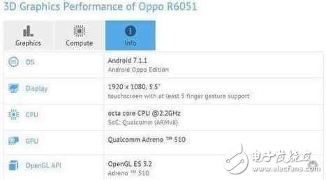 OPPOR11最新消息：OPPO發(fā)布會不止OPPOR11還有OPPOR11Plus，驍龍660價(jià)格3599？