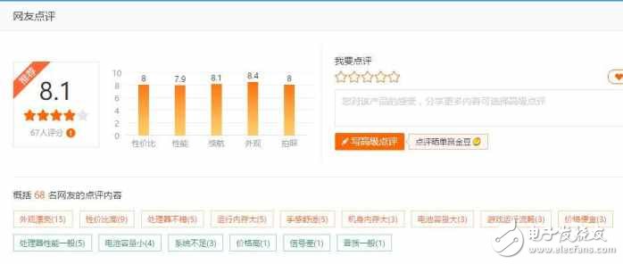 這么多口碑用戶在夸贊魅藍(lán)E2好，看來是真有料呀！