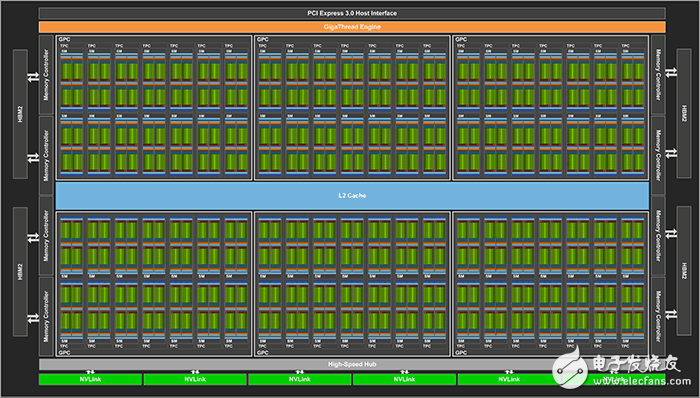 NVIDIA發(fā)布Volta顯卡架構,但頻率紅利到頭了？