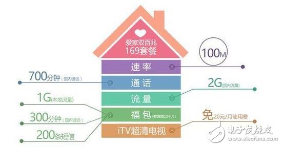 有線電視瀕臨死亡！你還在使用有線電視嗎？