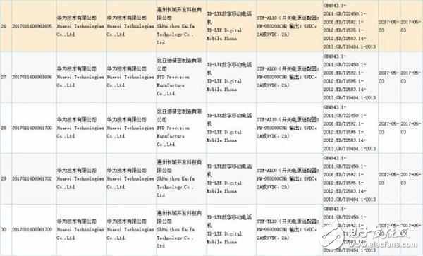榮耀9什么時候上市最新消息：華為榮耀9上市時間定在6月下旬，華為榮耀8雙面玻璃+雙鏡頭迎來大降價