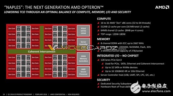 AMD將要發(fā)布哪些處理器呢？其中就有7nm 48核心Zen+處理器