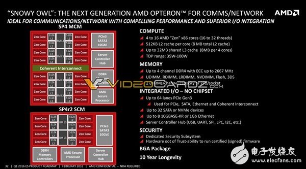 AMD將要發(fā)布哪些處理器呢？其中就有7nm 48核心Zen+處理器
