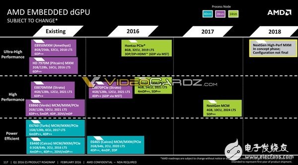 AMD將要發(fā)布哪些處理器呢？其中就有7nm 48核心Zen+處理器