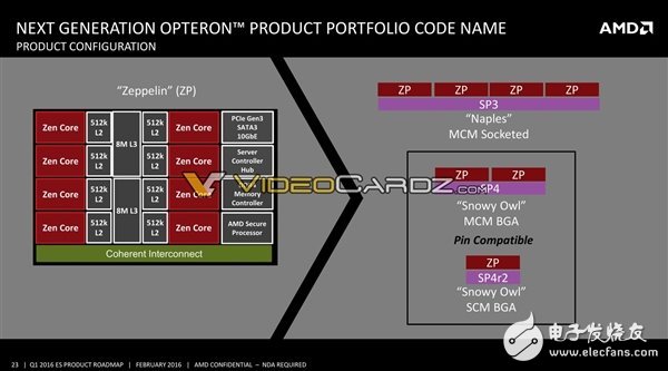 AMD將要發(fā)布哪些處理器呢？其中就有7nm 48核心Zen+處理器