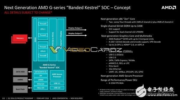 AMD將要發(fā)布哪些處理器呢？其中就有7nm 48核心Zen+處理器