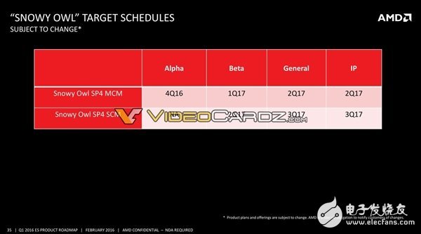 AMD將要發(fā)布哪些處理器呢？其中就有7nm 48核心Zen+處理器