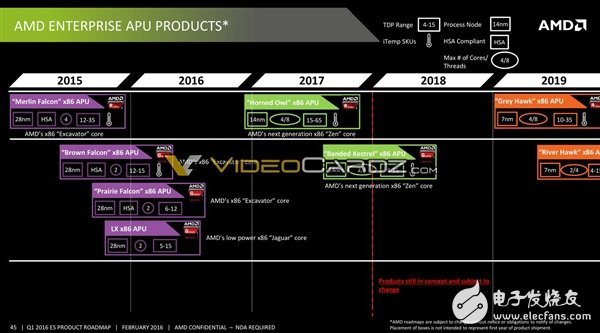 AMD將要發(fā)布哪些處理器呢？其中就有7nm 48核心Zen+處理器
