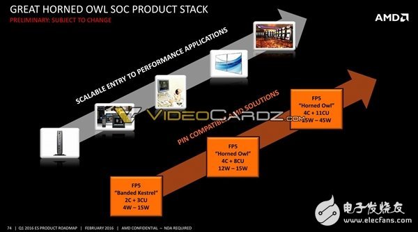 AMD將要發(fā)布哪些處理器呢？其中就有7nm 48核心Zen+處理器