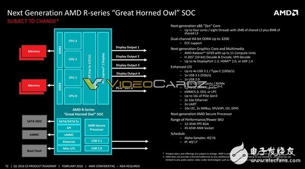 AMD將要發(fā)布哪些處理器呢？其中就有7nm 48核心Zen+處理器