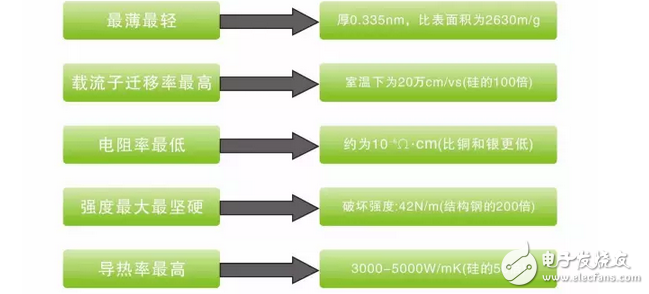 解析現(xiàn)代睡眠新科技——“石墨烯”，應用于睡眠有什么神秘效果？