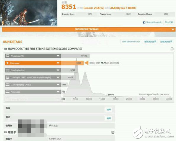AMD Vega顯卡3Dmark三大模式跑分曝光 相當(dāng)于GTX1070的成績(jī)