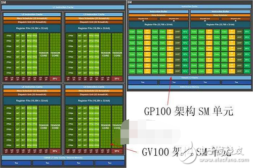 NVIDIA發(fā)布Volta顯卡架構,但頻率紅利到頭了？