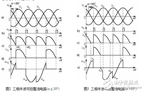 在電路中，當功率進一步增加或由于其他原因要求多相整流時，三相整流電路就被提了出來。圖1所示就是三相半波整流電路原理圖。在這個電路中，三相中的每一相都單獨形成了半波整流電路，其整流出的三個電壓半波在時間上依次相差120度疊加，整流輸出波形不過0點，并且在一個周期中有三個寬度為120度的整流半波。因此它的濾波電容器的容量可以比單相半波整流和單相全波整流時的電容量都小。