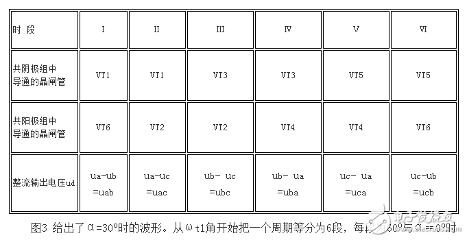 什么是三相全波整流電路，三相全波整流電路的工作原理是什么，三相全波整流電路電路圖