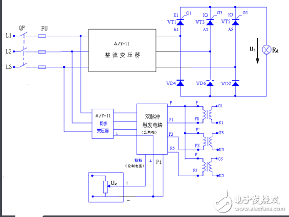 流電路在正常工作中，后一號(hào)元件觸發(fā)導(dǎo)通時(shí)前一號(hào)元件正在工作，確保了任何時(shí)刻共陽極組和共陰極組都各有一元件導(dǎo)通以構(gòu)成回路。但電源剛合閘時(shí)，必須同時(shí)觸發(fā)一對(duì)晶閘管電路才能啟動(dòng)。此外在電阻性負(fù)載α＞60°后，電流將出現(xiàn)斷續(xù)，電路中電流每次均是從無到有，都相當(dāng)于一次電路啟動(dòng)。為了保證整流電路合閘后能正常啟動(dòng)或者電流斷續(xù)后能再次導(dǎo)通，必須使共陽極組及共陰極組內(nèi)應(yīng)導(dǎo)通的一對(duì)晶閘管同時(shí)具有觸發(fā)脈沖。