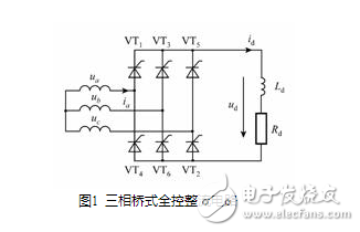 流電路在正常工作中，后一號(hào)元件觸發(fā)導(dǎo)通時(shí)前一號(hào)元件正在工作，確保了任何時(shí)刻共陽極組和共陰極組都各有一元件導(dǎo)通以構(gòu)成回路。但電源剛合閘時(shí)，必須同時(shí)觸發(fā)一對(duì)晶閘管電路才能啟動(dòng)。此外在電阻性負(fù)載α＞60°后，電流將出現(xiàn)斷續(xù)，電路中電流每次均是從無到有，都相當(dāng)于一次電路啟動(dòng)。為了保證整流電路合閘后能正常啟動(dòng)或者電流斷續(xù)后能再次導(dǎo)通，必須使共陽極組及共陰極組內(nèi)應(yīng)導(dǎo)通的一對(duì)晶閘管同時(shí)具有觸發(fā)脈沖。