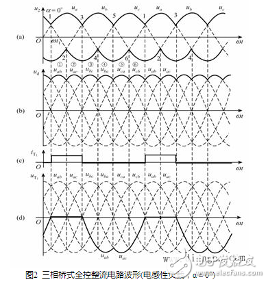 流電路在正常工作中，后一號(hào)元件觸發(fā)導(dǎo)通時(shí)前一號(hào)元件正在工作，確保了任何時(shí)刻共陽極組和共陰極組都各有一元件導(dǎo)通以構(gòu)成回路。但電源剛合閘時(shí)，必須同時(shí)觸發(fā)一對(duì)晶閘管電路才能啟動(dòng)。此外在電阻性負(fù)載α＞60°后，電流將出現(xiàn)斷續(xù)，電路中電流每次均是從無到有，都相當(dāng)于一次電路啟動(dòng)。為了保證整流電路合閘后能正常啟動(dòng)或者電流斷續(xù)后能再次導(dǎo)通，必須使共陽極組及共陰極組內(nèi)應(yīng)導(dǎo)通的一對(duì)晶閘管同時(shí)具有觸發(fā)脈沖。