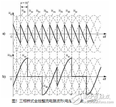 流電路在正常工作中，后一號(hào)元件觸發(fā)導(dǎo)通時(shí)前一號(hào)元件正在工作，確保了任何時(shí)刻共陽極組和共陰極組都各有一元件導(dǎo)通以構(gòu)成回路。但電源剛合閘時(shí)，必須同時(shí)觸發(fā)一對(duì)晶閘管電路才能啟動(dòng)。此外在電阻性負(fù)載α＞60°后，電流將出現(xiàn)斷續(xù)，電路中電流每次均是從無到有，都相當(dāng)于一次電路啟動(dòng)。為了保證整流電路合閘后能正常啟動(dòng)或者電流斷續(xù)后能再次導(dǎo)通，必須使共陽極組及共陰極組內(nèi)應(yīng)導(dǎo)通的一對(duì)晶閘管同時(shí)具有觸發(fā)脈沖。