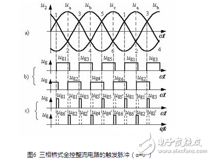 流電路在正常工作中，后一號(hào)元件觸發(fā)導(dǎo)通時(shí)前一號(hào)元件正在工作，確保了任何時(shí)刻共陽極組和共陰極組都各有一元件導(dǎo)通以構(gòu)成回路。但電源剛合閘時(shí)，必須同時(shí)觸發(fā)一對(duì)晶閘管電路才能啟動(dòng)。此外在電阻性負(fù)載α＞60°后，電流將出現(xiàn)斷續(xù)，電路中電流每次均是從無到有，都相當(dāng)于一次電路啟動(dòng)。為了保證整流電路合閘后能正常啟動(dòng)或者電流斷續(xù)后能再次導(dǎo)通，必須使共陽極組及共陰極組內(nèi)應(yīng)導(dǎo)通的一對(duì)晶閘管同時(shí)具有觸發(fā)脈沖。