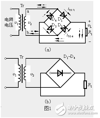 單相橋式全控整流電路主要由交流電源、晶閘管、RLC負(fù)載等構(gòu)成，其在MATLAB/Simulink仿真模型如圖2所示。由于在SIMULINK庫中沒有專用的單相橋式整流電路的觸發(fā)模塊，這里用三相橋的觸發(fā)器（Synchronized 6-pulse Generator）來產(chǎn)生晶閘管VT1、VT4和VT2、VT3的觸發(fā)脈沖，如圖4所示，用電壓測量取得變壓器二次電壓信號作為觸發(fā)器的同步信號，信號從觸發(fā)器AB端輸入，觸發(fā)器的BC、CA端和BLOCk端用常數(shù)模塊置“0”，Synchronized 6-pulse Generator產(chǎn)生6路觸發(fā)信號，通過Demux分解并與變壓器的二次電壓的相位比較，圖4上為變壓