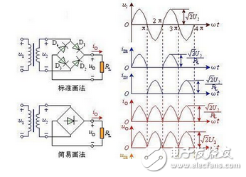 單相橋式全控整流電路主要由交流電源、晶閘管、RLC負(fù)載等構(gòu)成，其在MATLAB/Simulink仿真模型如圖2所示。由于在SIMULINK庫中沒有專用的單相橋式整流電路的觸發(fā)模塊，這里用三相橋的觸發(fā)器（Synchronized 6-pulse Generator）來產(chǎn)生晶閘管VT1、VT4和VT2、VT3的觸發(fā)脈沖，如圖4所示，用電壓測量取得變壓器二次電壓信號作為觸發(fā)器的同步信號，信號從觸發(fā)器AB端輸入，觸發(fā)器的BC、CA端和BLOCk端用常數(shù)模塊置“0”，Synchronized 6-pulse Generator產(chǎn)生6路觸發(fā)信號，通過Demux分解并與變壓器的二次電壓的相位比較，圖4上為變壓