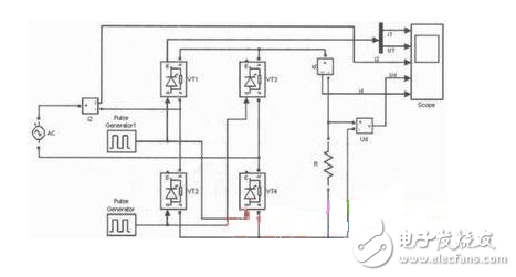 單相橋式全控整流電路主要由交流電源、晶閘管、RLC負(fù)載等構(gòu)成，其在MATLAB/Simulink仿真模型如圖2所示。由于在SIMULINK庫中沒有專用的單相橋式整流電路的觸發(fā)模塊，這里用三相橋的觸發(fā)器（Synchronized 6-pulse Generator）來產(chǎn)生晶閘管VT1、VT4和VT2、VT3的觸發(fā)脈沖，如圖4所示，用電壓測量取得變壓器二次電壓信號作為觸發(fā)器的同步信號，信號從觸發(fā)器AB端輸入，觸發(fā)器的BC、CA端和BLOCk端用常數(shù)模塊置“0”，Synchronized 6-pulse Generator產(chǎn)生6路觸發(fā)信號，通過Demux分解并與變壓器的二次電壓的相位比較，圖4上為變壓