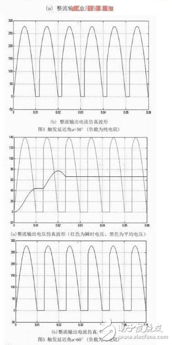 單相橋式全控整流電路主要由交流電源、晶閘管、RLC負(fù)載等構(gòu)成，其在MATLAB/Simulink仿真模型如圖2所示。由于在SIMULINK庫中沒有專用的單相橋式整流電路的觸發(fā)模塊，這里用三相橋的觸發(fā)器（Synchronized 6-pulse Generator）來產(chǎn)生晶閘管VT1、VT4和VT2、VT3的觸發(fā)脈沖，如圖4所示，用電壓測量取得變壓器二次電壓信號作為觸發(fā)器的同步信號，信號從觸發(fā)器AB端輸入，觸發(fā)器的BC、CA端和BLOCk端用常數(shù)模塊置“0”，Synchronized 6-pulse Generator產(chǎn)生6路觸發(fā)信號，通過Demux分解并與變壓器的二次電壓的相位比較，圖4上為變壓