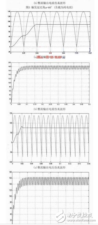 單相橋式全控整流電路主要由交流電源、晶閘管、RLC負(fù)載等構(gòu)成，其在MATLAB/Simulink仿真模型如圖2所示。由于在SIMULINK庫中沒有專用的單相橋式整流電路的觸發(fā)模塊，這里用三相橋的觸發(fā)器（Synchronized 6-pulse Generator）來產(chǎn)生晶閘管VT1、VT4和VT2、VT3的觸發(fā)脈沖，如圖4所示，用電壓測量取得變壓器二次電壓信號作為觸發(fā)器的同步信號，信號從觸發(fā)器AB端輸入，觸發(fā)器的BC、CA端和BLOCk端用常數(shù)模塊置“0”，Synchronized 6-pulse Generator產(chǎn)生6路觸發(fā)信號，通過Demux分解并與變壓器的二次電壓的相位比較，圖4上為變壓