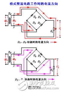 這款電源的整流橋部分采用了一體式的整流橋，整流橋的作用就是能夠通過二極管的單向?qū)ǖ奶匦詫㈦娖皆诹泓c上下浮動的交流電轉(zhuǎn)換為單向的直流電，通常電源中采用的整流橋除了這種單顆集成式的還有采用四顆二極管實現(xiàn)的，它們的原理完全相同 作用就是整流，把交流電變?yōu)橹绷麟姟嵸|(zhì)上就是把4個硅二極管接成橋式整流電路之后封裝在一起用塑料包裝起來，引出4個腳，其中2個腳接交流電源，用~~符號表示，2個腳是直流輸出，用+ -表示。 特點是方便小巧。不占地方。 規(guī)格型號一般直接用參數(shù)表示：50伏1安，100伏5安等等。 如果你要使用整流橋，選擇的時候留點余量，例如要做12伏2安培輸出的整流電源，就可以選擇25伏5安培的橋。