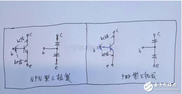 向偏置的集電結(jié)阻礙了集電區(qū)的多子（自由電子）向基區(qū)擴(kuò)散，但擴(kuò)散到集電結(jié)邊緣的電子在集電結(jié)電場作用下越過集電結(jié)，達(dá)到集電區(qū)，在集電極電源的作用下行程集電極電流Ic。