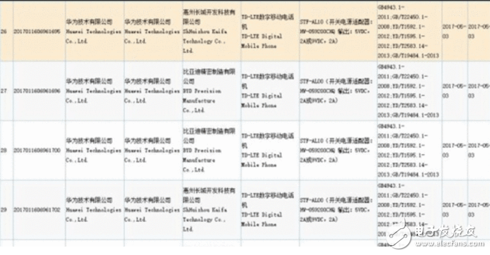 榮耀9什么時(shí)候上市最新消息：華為榮耀9下月發(fā)布？外觀設(shè)計(jì)、配置、價(jià)格這里全都有！