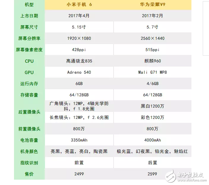 小米6、榮耀V9對比評測：雙攝加身，誰才你心中的真旗艦？
