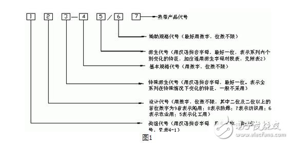 低壓電器的型號(hào)表示及含義，低壓電器的作用、圖形和文字符號(hào)
