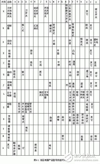 低壓電器的型號(hào)表示及含義，低壓電器的作用、圖形和文字符號(hào)