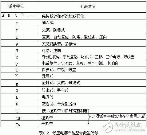低壓電器的型號(hào)表示及含義，低壓電器的作用、圖形和文字符號(hào)