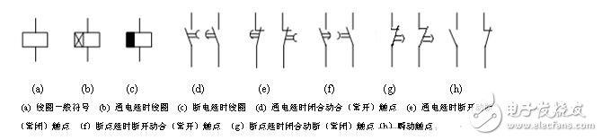低壓電器的型號(hào)表示及含義，低壓電器的作用、圖形和文字符號(hào)