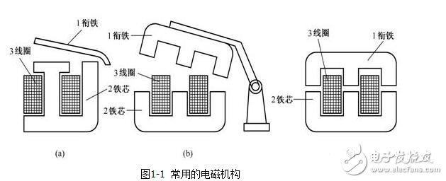 低壓電器的電磁結(jié)構(gòu)與執(zhí)行機(jī)構(gòu)，電磁低壓電器原理