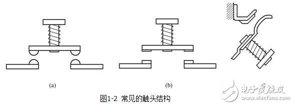 低壓電器的電磁結(jié)構(gòu)與執(zhí)行機(jī)構(gòu)，電磁低壓電器原理