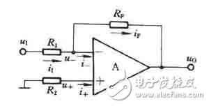 比例運(yùn)算電路的工作原理和比例運(yùn)算電路如何分類以及比例運(yùn)算電路如何計(jì)算？