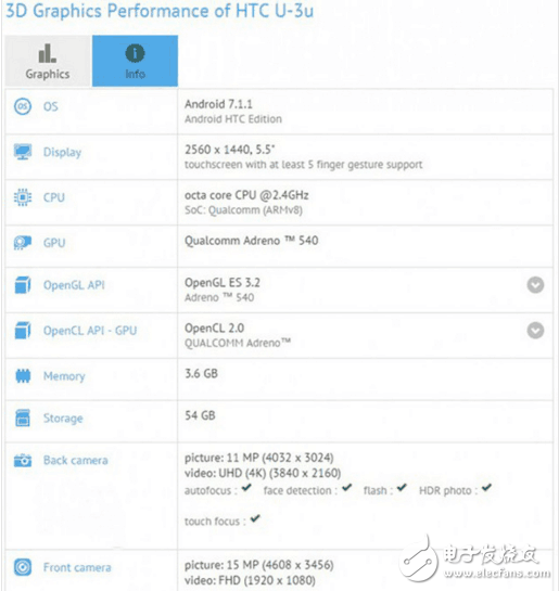 三星s8最新消息：HTCU11斗三星s8，驍龍835手機你更喜歡誰？