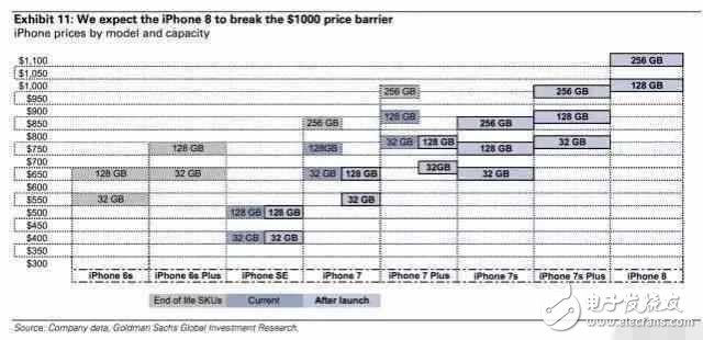 iPhone8什么時候上市？iphone8最新消息：9月如期發(fā)布，價格1000美元！
