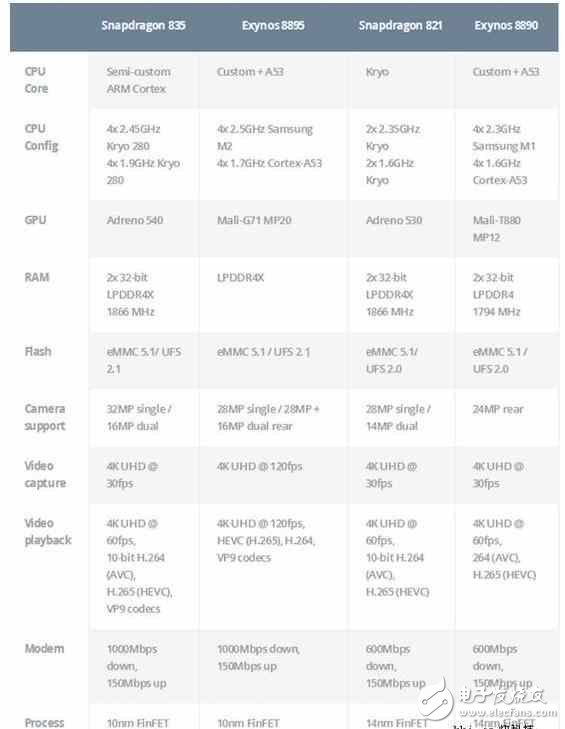 魅族PRO7用三星8895還是聯(lián)發(fā)科X30？黃章：都不答應(yīng)！