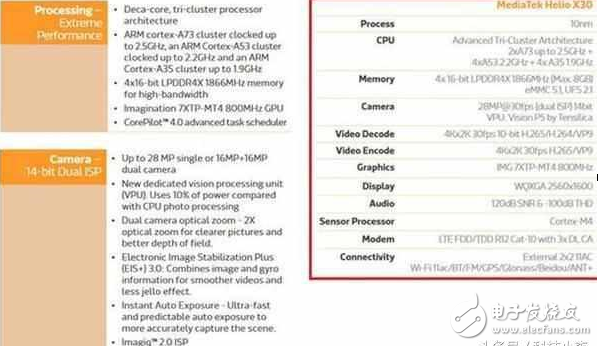 魅族pro7什么時候上市？魅族pro7最新消息：魅族pro7用10nm的X30，小米笑了，還是萬年聯(lián)發(fā)科