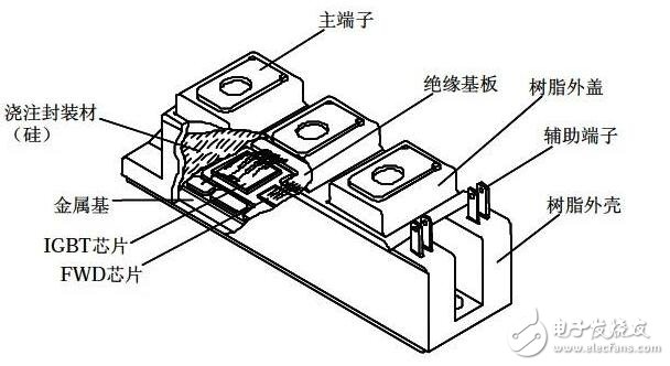 igbt是什么，igbt工作原理,igbt特性