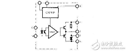 多的這個(gè)P層因內(nèi)有載流子，有電導(dǎo)調(diào)制作用，可以使IGBT在跟高電壓和電流下，有很低的壓降，因此IGBT可以做到很高電壓（目前最大6500V），但由于載流子存在，IGBT關(guān)斷是電流會(huì)拖尾，關(guān)斷速度會(huì)減低；MOS就是MOSFET的簡(jiǎn)稱(chēng)了；IGBT和MOS是全控器件，是電壓型驅(qū)動(dòng)，即通過(guò)控制柵極電壓來(lái)開(kāi)通或關(guān)斷器件；可控硅是半控器件，電流型驅(qū)動(dòng)，即給柵極通一定的電流，可以是可控硅開(kāi)通，但是一旦開(kāi)通，就不受柵極控制，將柵極的電壓電流信號(hào)去除，仍然保持開(kāi)通，只用流過(guò)可控硅的電流減小，或可控硅AK兩端加反壓，才能關(guān)斷；IGBT和MOS頻率可以做到幾十上百KHz，但可控硅一般在1KHz以?xún)?nèi)。