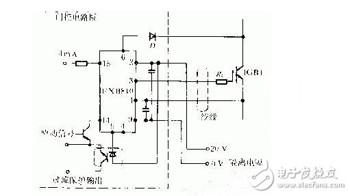 多的這個(gè)P層因內(nèi)有載流子，有電導(dǎo)調(diào)制作用，可以使IGBT在跟高電壓和電流下，有很低的壓降，因此IGBT可以做到很高電壓（目前最大6500V），但由于載流子存在，IGBT關(guān)斷是電流會(huì)拖尾，關(guān)斷速度會(huì)減低；MOS就是MOSFET的簡(jiǎn)稱(chēng)了；IGBT和MOS是全控器件，是電壓型驅(qū)動(dòng)，即通過(guò)控制柵極電壓來(lái)開(kāi)通或關(guān)斷器件；可控硅是半控器件，電流型驅(qū)動(dòng)，即給柵極通一定的電流，可以是可控硅開(kāi)通，但是一旦開(kāi)通，就不受柵極控制，將柵極的電壓電流信號(hào)去除，仍然保持開(kāi)通，只用流過(guò)可控硅的電流減小，或可控硅AK兩端加反壓，才能關(guān)斷；IGBT和MOS頻率可以做到幾十上百KHz，但可控硅一般在1KHz以?xún)?nèi)。
